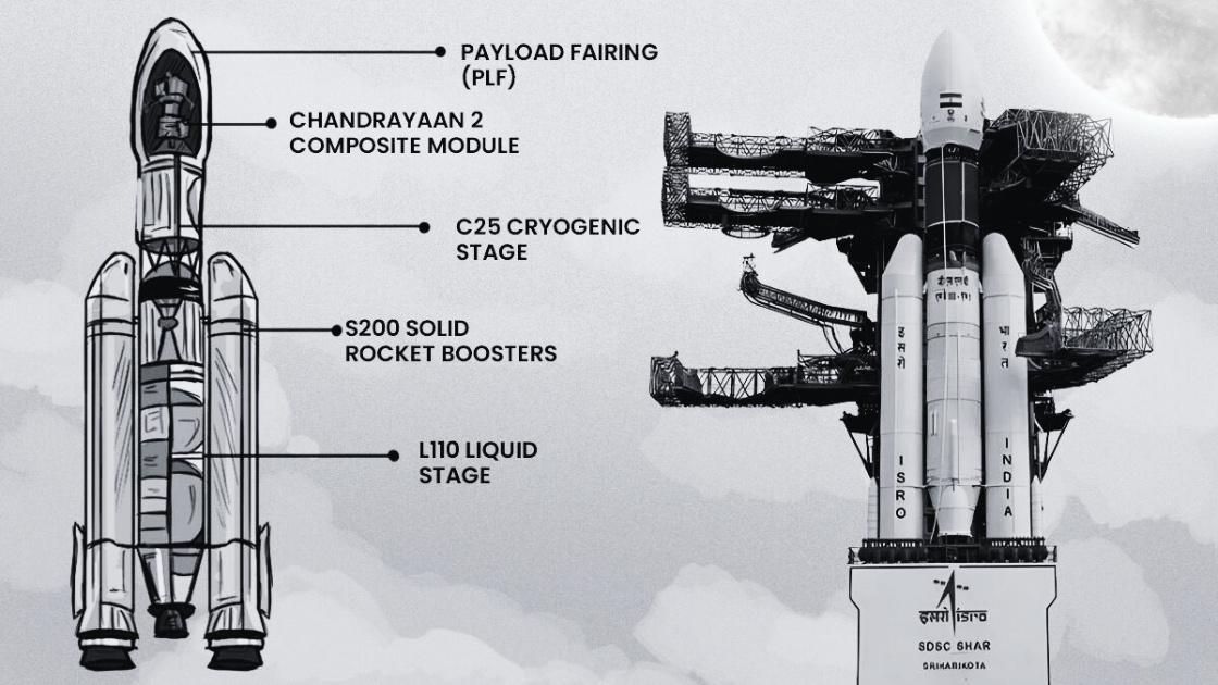 Chandrayaan-3: A Triumph of Lunar Exploration and Human Ingenuity!