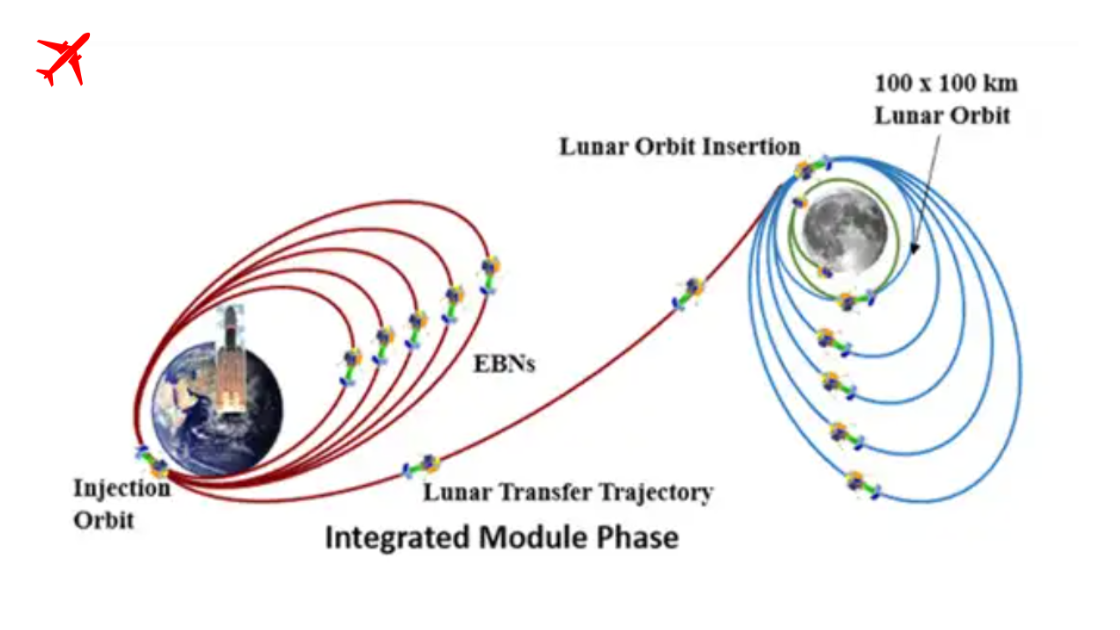 Chandrayaan-3: A Triumph of Lunar Exploration and Human Ingenuity!