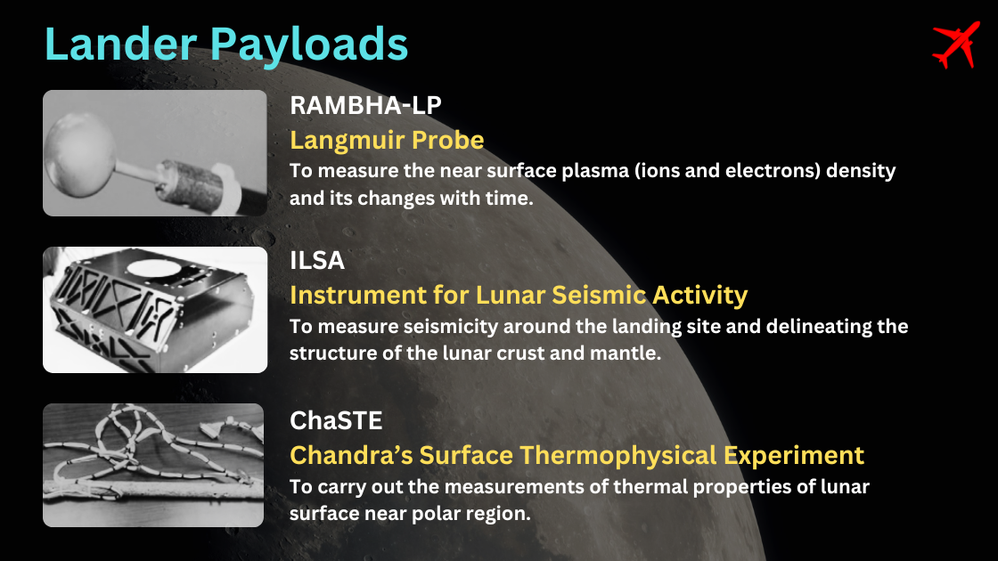 Chandrayaan-3: A Triumph of Lunar Exploration and Human Ingenuity!