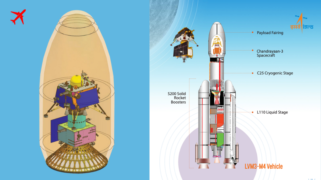 Chandrayaan-3: A Triumph of Lunar Exploration and Human Ingenuity!