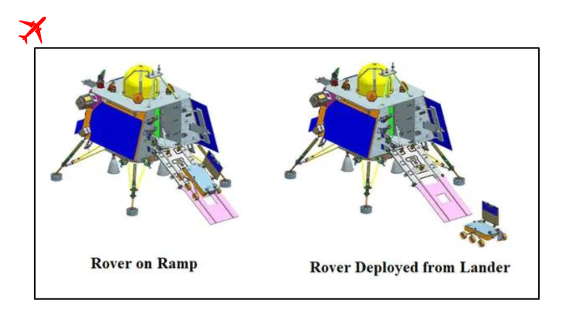 Chandrayaan-3: A Triumph of Lunar Exploration and Human Ingenuity!