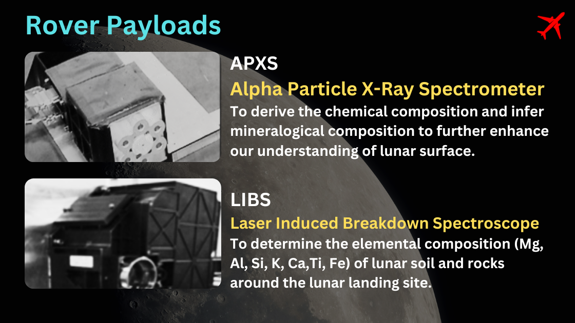 Chandrayaan-3: A Triumph of Lunar Exploration and Human Ingenuity!