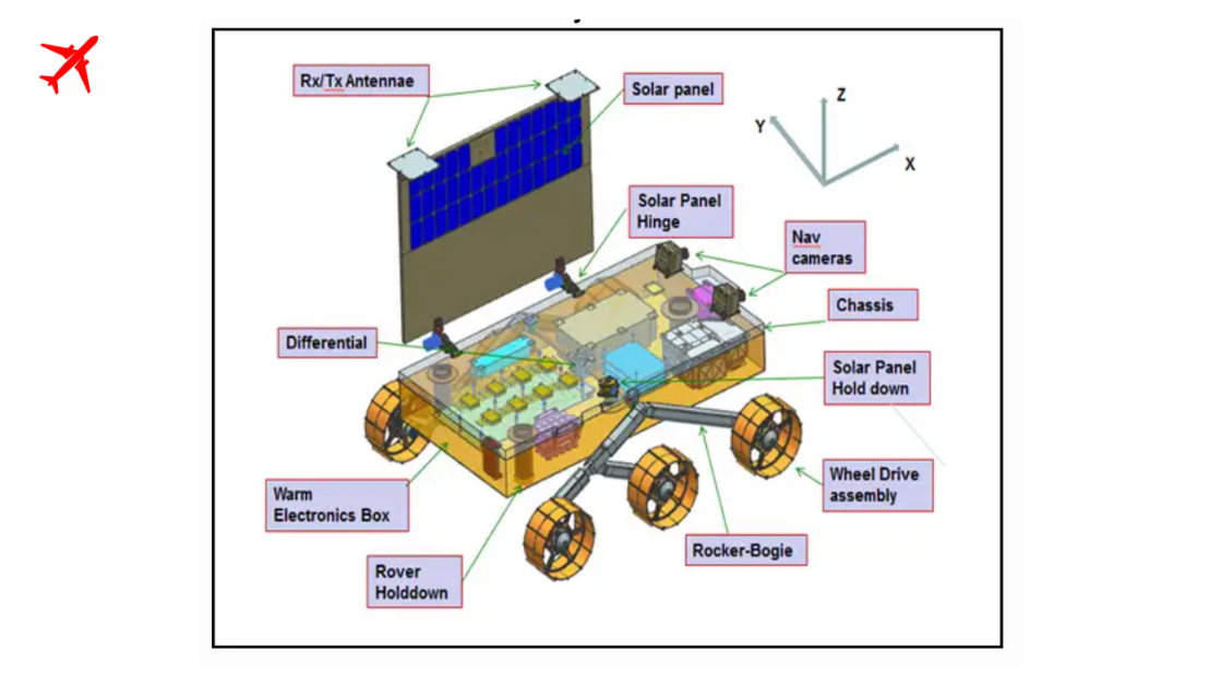 Chandrayaan-3: A Triumph of Lunar Exploration and Human Ingenuity!