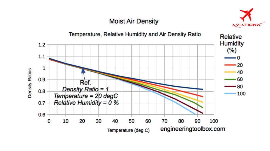 Navigating the Skies: A Guide to Understanding Air Density in Aviation