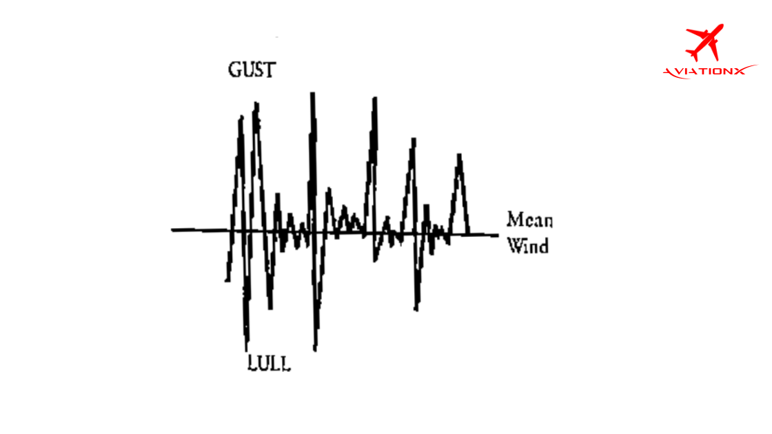 Decoding Aviation Meteorology: Understanding Winds