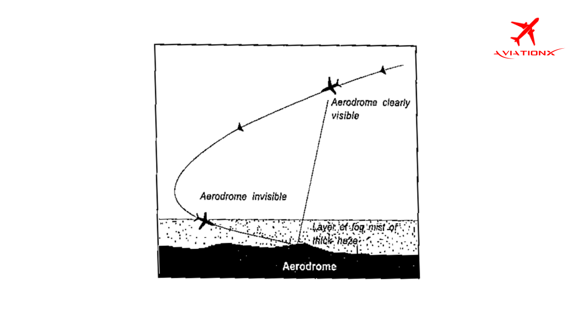 Decoding Aviation Meteorology: Understanding Visibility & Fog