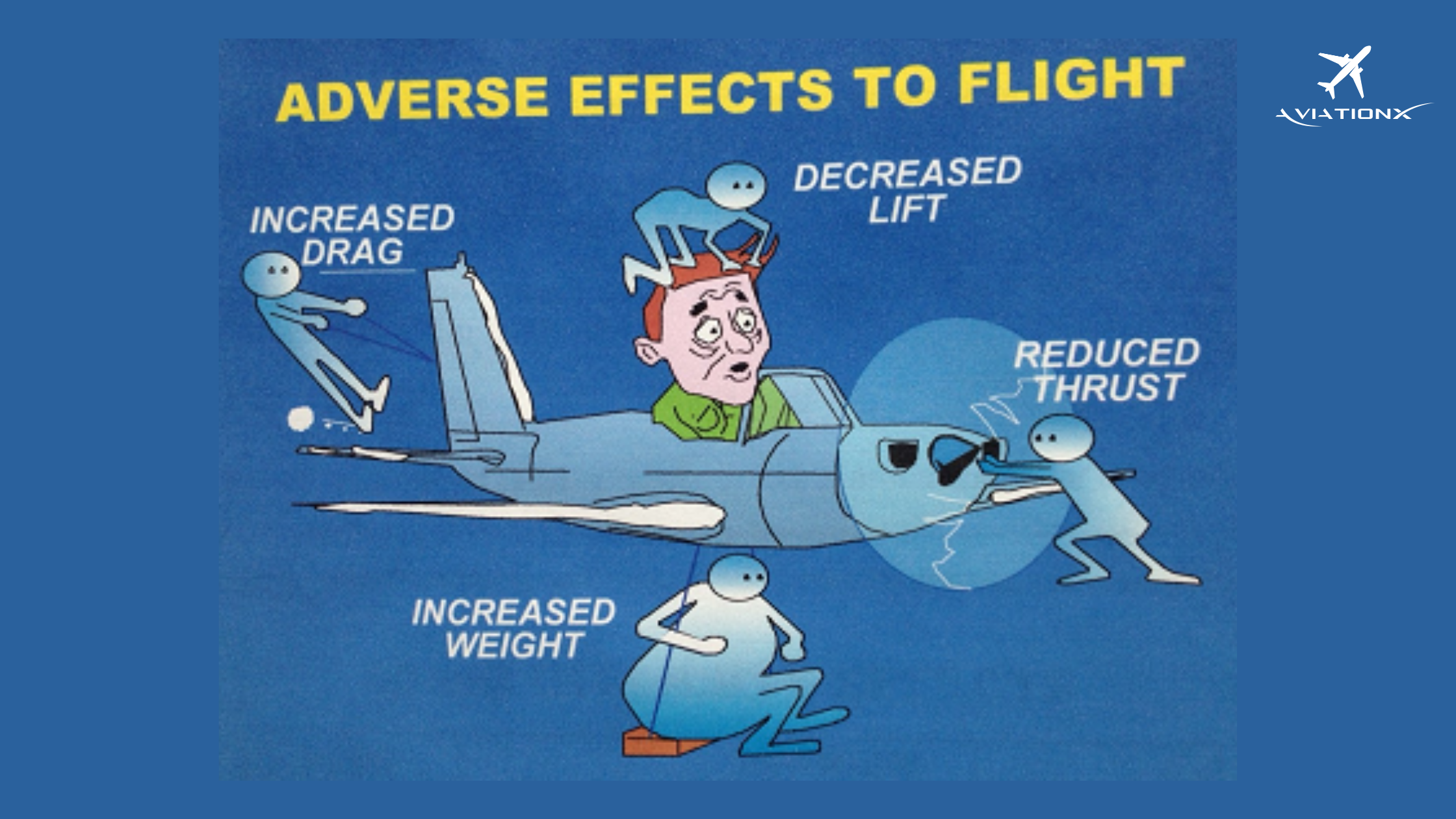 Decoding Aviation Meteorology: Understanding Ice Accretion