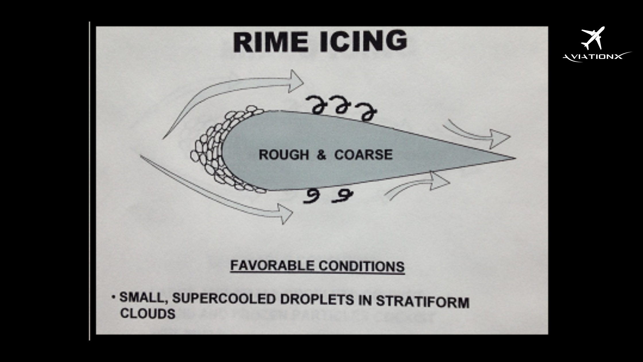 Decoding Aviation Meteorology: Understanding Ice Accretion