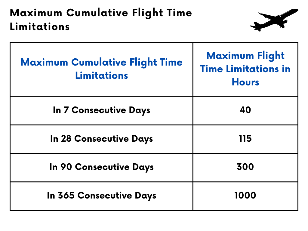 Understanding DGCA's Flight Duty Time and Flight Time Limitations(For