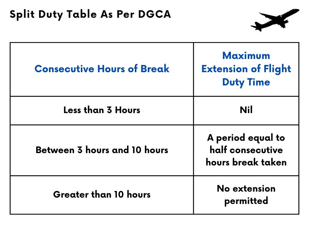 Understanding DGCA's Flight Duty Time and Flight Time Limitations(For